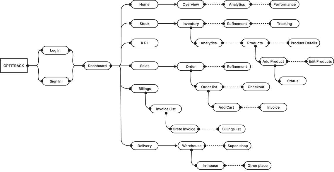 User Flow Image